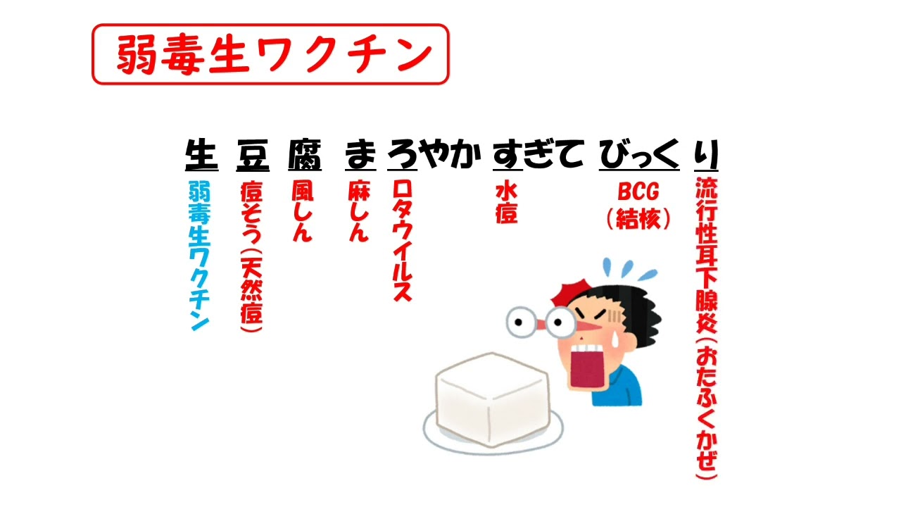 生 ワクチン ゴロ