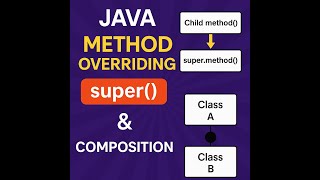 Java Method Overriding &amp; Accessing Parent Methods using super() | Composition Explained with Example