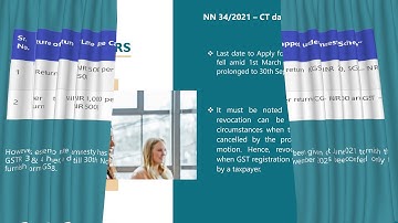 GST NOTIFICATION NO. - 32/2021, 33/2021, 34/2021- CENTRAL TAX