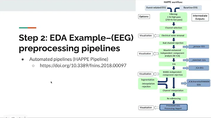 Background Lecture on Tidyverse and Data Wrangling (Part 1 "Introduction to Tidyverse R Workshop")