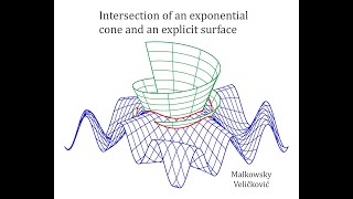 Visualizations of surfaces (Enneper, Utah, exponential cone, pseudo sphere, Dandelin's sphere)