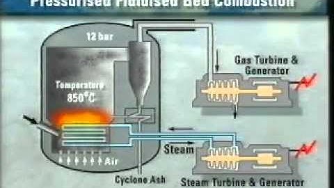 Fluidized Bed Gasification