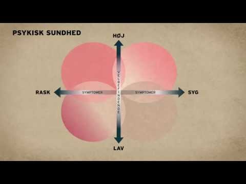 Video: Screening For Risikabel Adfærd Og Mental Sundhed Hos Unge: YouthCHAT-programmet