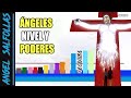 ANGELES-Niveles de poder y características || EVANGELION 2020