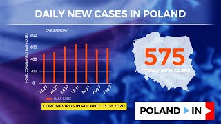CORONAVIRUS REPORT – 08/03/2020 – Poland In