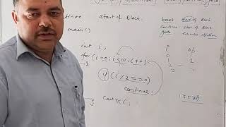 C/C++ : Jumping Statements- break, continue and goto News