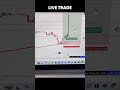 Forex Trading with Being Trader Indicator