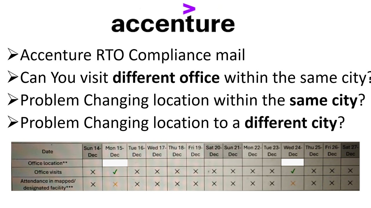 Как изменить местоположение базы в Accenture | Почта Accenture по вопросам соответствия требовани...