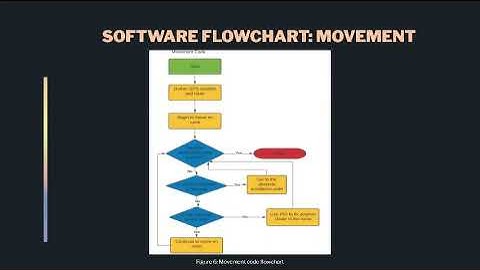 OMAR Texas A&M University Engineering Project Showcase Video