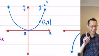 Graphing Polynomials (3 of 4: Vertical translation)