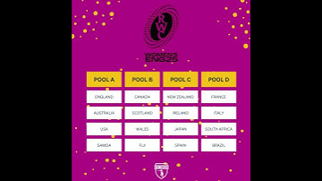 The stage is set for the Women’s Rugby World Cup 2025 in England!