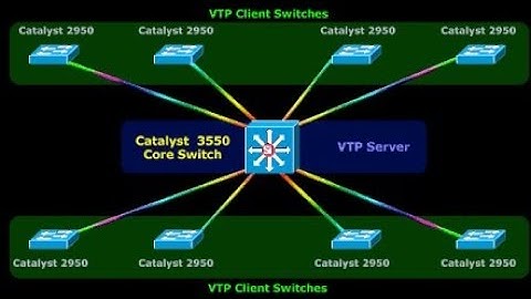 VTP (Vlan trunking protocol) : Part 3