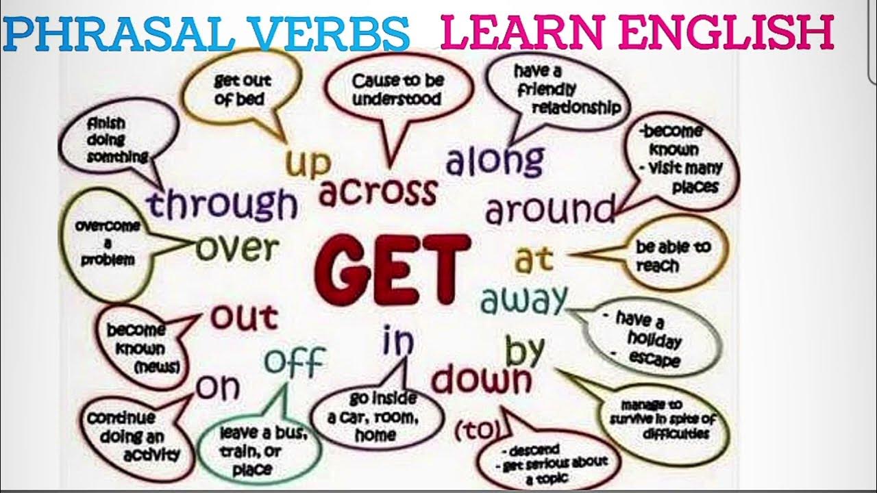 Phrasal verb over. Фразовый глагол get. Get с предлогами фразовые глаголы. Фразовые глаголы в английском языке. Фразовые глаголы в английском get in.