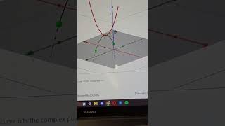 Famous Complex Roots of Quadratic Equations Wealth