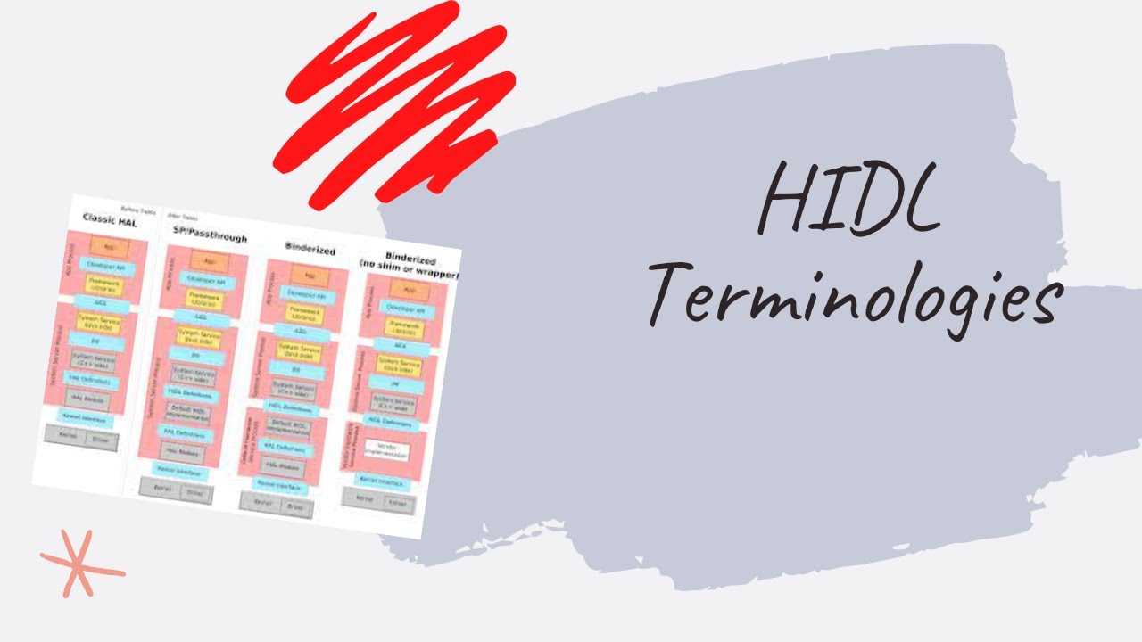 Android Framework - HIDL Terminologies - YouTube
