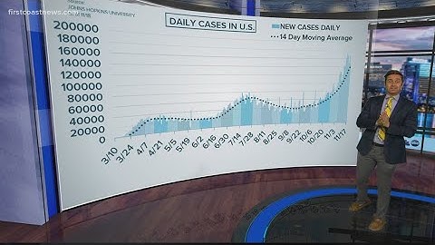 Curve in Context: Daily coronavirus cases in the U.S.