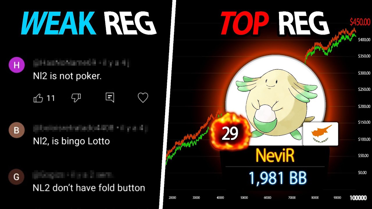 I PLAYED 100 000 HANDS AT NL2 JUST TO PROVE THEM WRONG