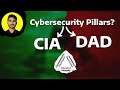 CIA & DAD in Cybersecurity (Explained in हिन्दी/Urdu)