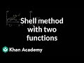 Shell method with two functions of y | AP Calculus AB | Khan Academy