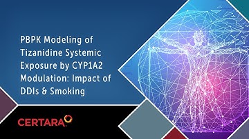 PBPK Modeling of Tizanidine Systemic Exposure by CYP1A2 Modulation: Impact of DDIs & Smoking