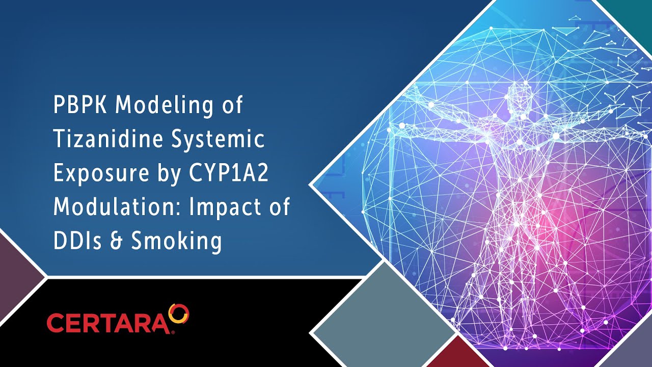 PBPK Modeling of Tizanidine Systemic Exposure by CYP1A2 Modulation: Impact of DDIs & Smoking