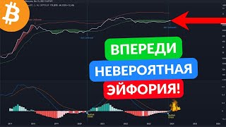 БИТКОИН ЗАТЕЯЛ ОПАСНОЕ ДВИЖЕНИЕ...