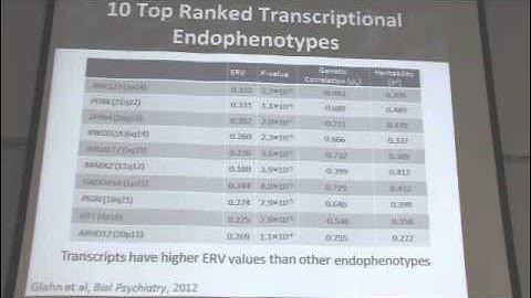 David C. Glahn, Ph.D. - Mind Research Network lecture