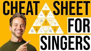 New Abc Voice Model Become Your Own Vocal Coach