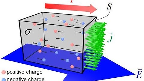 Lecture 3a -- Terms and Definitions