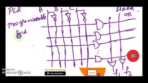 ADE: Module 3: PLD Part 1/3