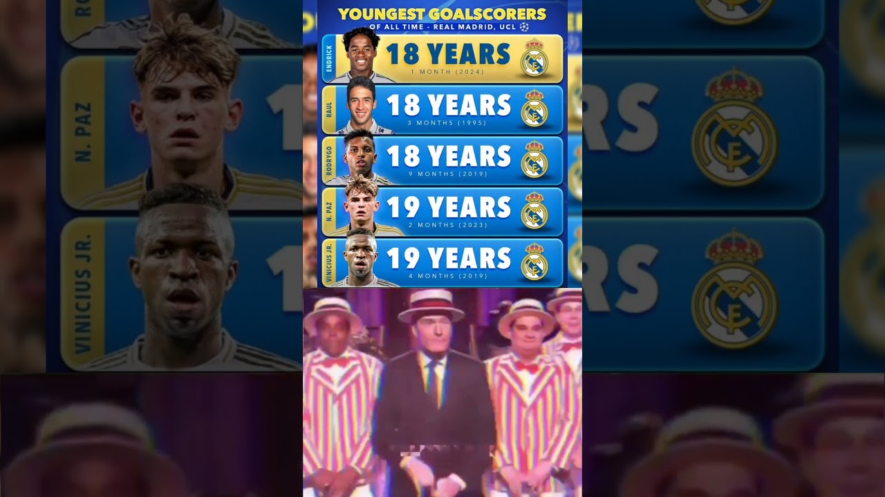 Real Madrid Youngest Goalscorer in Ucl all time Endrick🥶😱👑 