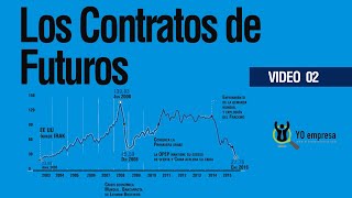 Los contratos de futuros | compra venta de Petroleo | precios Brent y Wti | CME Group