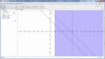 Creating an Optimisation Graph in Geogebra