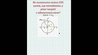 Зубрити ЗНАКИ тригонометричних функцій НЕ ПОТРІБНО! Як зрозуміти знаки СОS з одиничного кола?