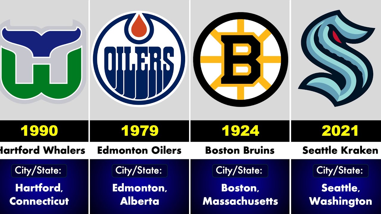 NHL Expansion Chronicles: The Rise of All Teams!