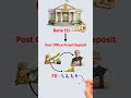 Post Office FD 2026 | Latest Interest Rate | Safe Investment ?