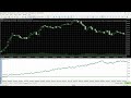 Dynamic Liquidity Intelligence MT5 Review - Gold Liquidity Breakout