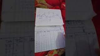 Celebrity Network analysis part 3 Profile