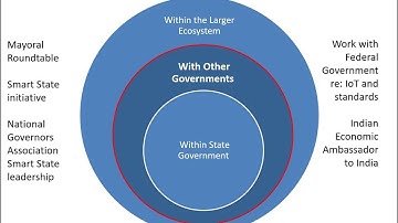 MIT Corp Innovation Class - Innovation Ecosystems Example - Video 3 Marian F Cook