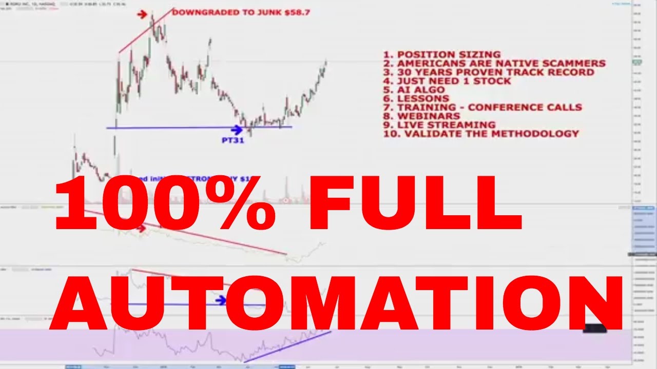 Full Automation Ai Algorithm Trading Tesla And Roku Stellar Profits Algorithm Automation Trading