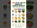 Good Vs Better Vs Excellent nutrients Sources | Fiber Vs Calcium Vs Vitamin Vs C-Magnesium #shorts