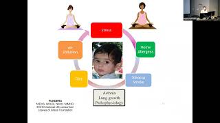 11/4/22: Uncovering the Links Between Toxic Stress and Asthmache