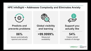 HPE Nimble Storage and Veeam Intelligent Data Management