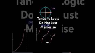Do Not Panicate -word make eausy #visualmath #mathtricks #stem #vedicmaths #mathisfun