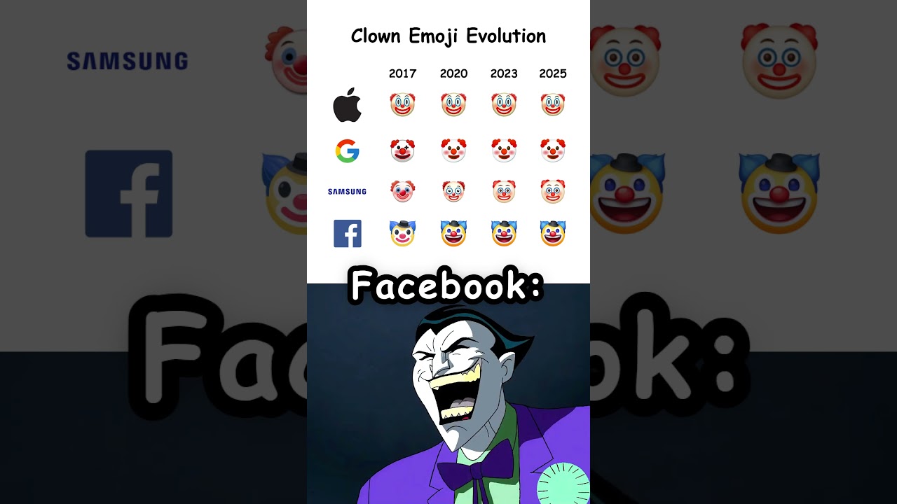 Clown Face Evolution 🤡    