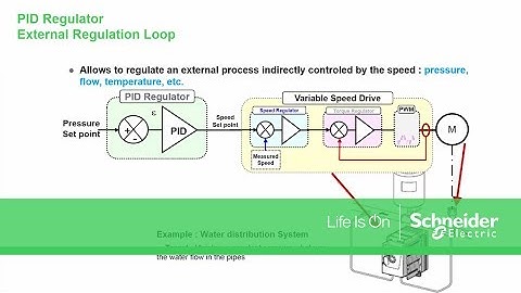 ATV600 - Functions - PID - Introduction