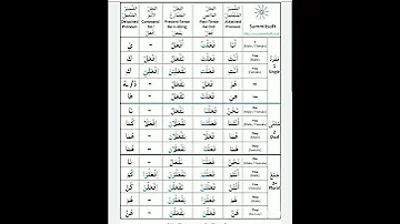 Arabic Gardan Grammar ZacLearningJurney25 Saazarsharshu4545 