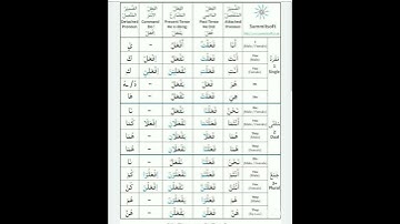 Arabic gardan grammar#@LearningJourney25 #@saazarsharshu4545