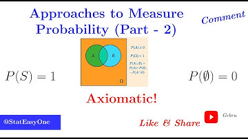 Approaches to Measuring Probability (Part 2): Axiomatic Approach & Kolmogorov
