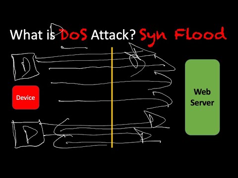 Offensive Security: What is a DoS Attack? Syn Flood